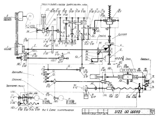 Схема кінематична зубодолбежного верстата напівавтомату 5122
